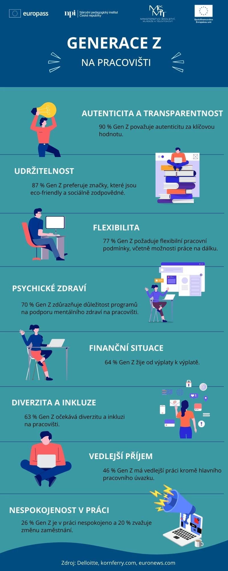 infografika_GenZ final